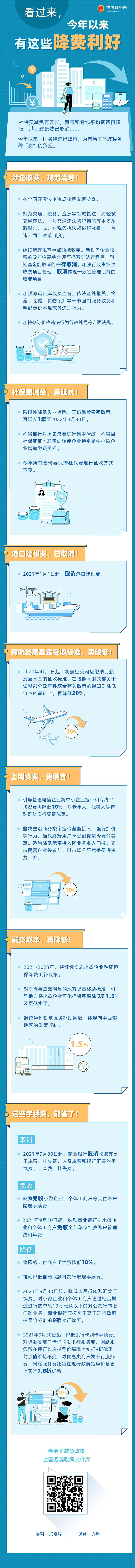 看过来，今年以来有这些降费利好