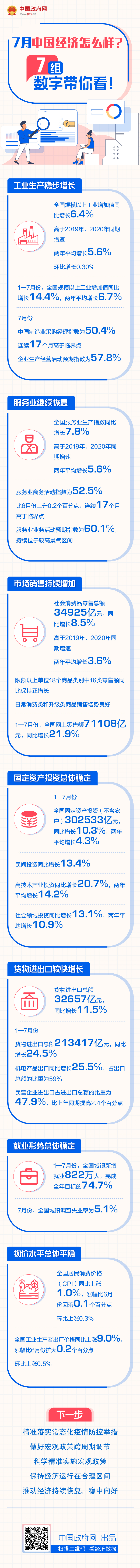 7月中国经济怎么样？7组数字带你看！