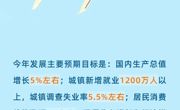 《政府工作报告》里的重要数据，都在这→