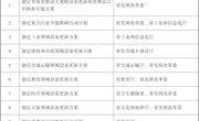 青海省人民政府 关于印发青海省推动大规模设备更新和 消费品以旧换新实施方案的通知