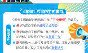 【普法教育】关于《信访工作条例》，你了解多少？