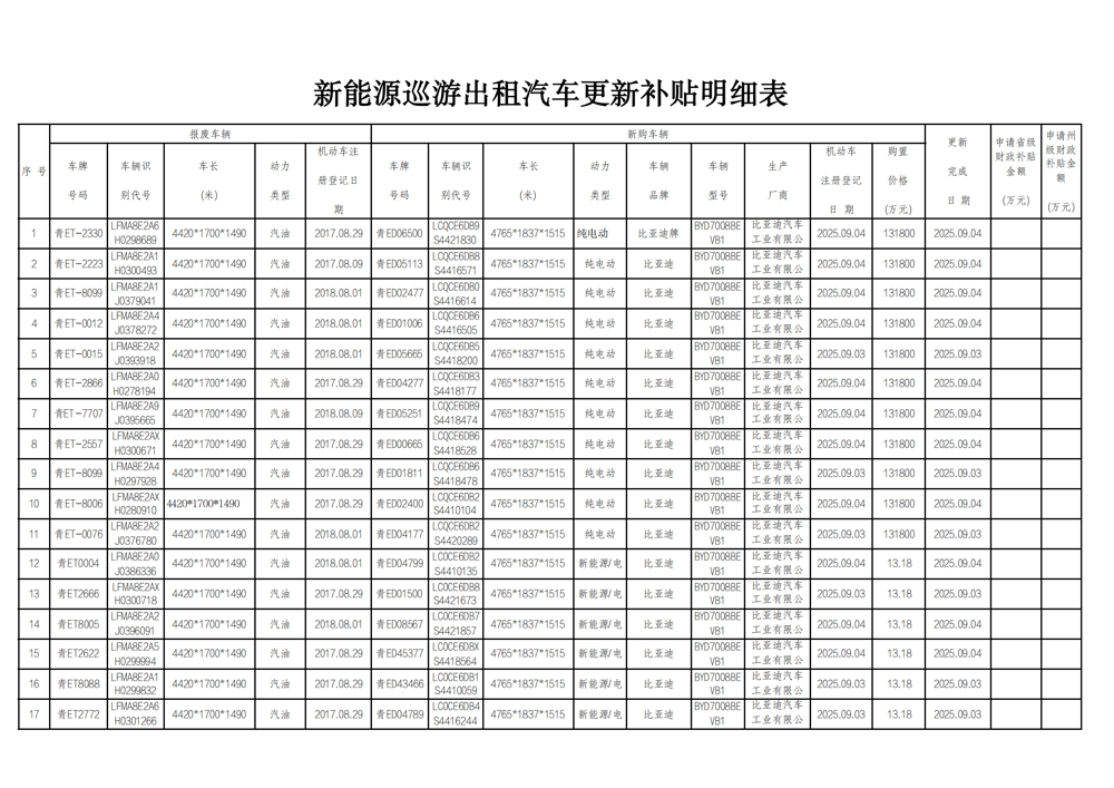 新能源出租汽车更新补贴明细表_00