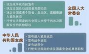 一图看懂《中华人民共和国国家安全法》