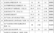 国务院关于印发《加快农业农村现代化  “十五五”规划》的通知