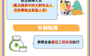 青海省惠民惠农财政补贴政策项目之【公益性岗位补贴】