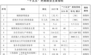 青海省人民政府关于印发《青海省实施就业优先战略“十五五”规划》的通知