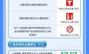 一图读懂国家标准 | 《消防安全标志 第3部分：设置要求》