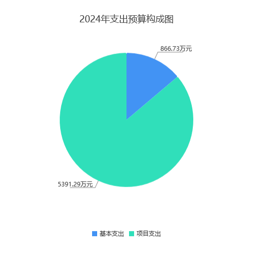 70a0880a66104ecebcb38c2ca14826fd.png