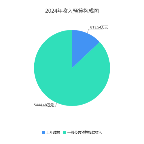 da6ed150ced149f9abf300a577ca153e.png