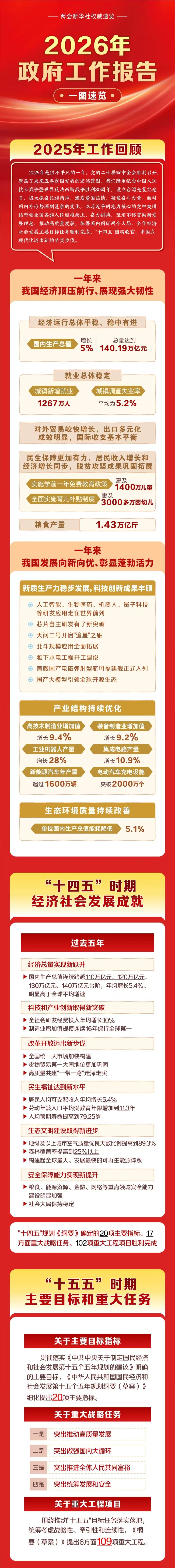 来源：新华社