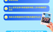 青海省惠民惠农财政补贴政策项目之【困难高校毕业生一次性求职补贴】