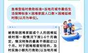 青海省惠民惠农财政补贴政策项目之【临时救助补贴】