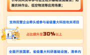 青海省进一步促进民间投资发展的若干举措之【青海为民营企业发展拓宽新赛道】