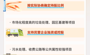 青海省进一步促进民间投资发展的若干举措之【青海为民间资本打开投资新空间】