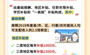 青海省惠民惠农财政补贴政策项目之【村两委班子成员报酬】
