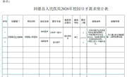 【通知公告】同德县人民医院2026年度校园引才的通知