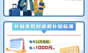 青海省惠民惠农财政补贴政策项目之【跨省就业脱贫人口和监测帮扶对象一次性交通补助】