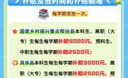 青海省惠民惠农财政补贴政策项目之【雨露计划】