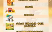 青海省惠民惠农财政补贴政策项目之【实际种粮农民一次性补贴】