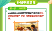 青海省惠民惠农财政补贴政策项目之【青海省稳定畜牧业生产补助项目】