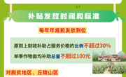 青海省惠民惠农财政补贴政策项目之【农业社会化服务补助】