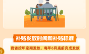 青海省惠民惠农财政补贴政策项目之【精减退职职工救济费】