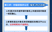 青海省惠民惠农财政补贴政策项目之【计划生育独生子女死亡家庭父母一次性抚慰金】