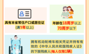 青海省惠民惠农财政补贴政策项目之【残疾人机动轮椅车燃油补贴】