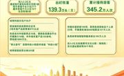 【聚焦两会】一图读懂丨同德县政府工作报告