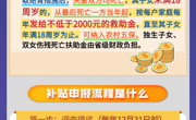 青海省惠民惠农财政补贴政策项目之【农村牧区独生子女、双女户死亡伤残家庭困难扶助制度】