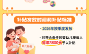 青海省惠民惠农财政补贴政策项目之【国家育儿补贴政策】
