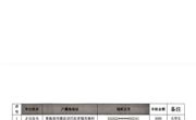 同德县拟发放重度残疾人生活困难家庭学生助学补助公示