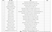 “庆国庆、促经济、惠民生、乐消费”促消费活动第二批参与商户名单公示