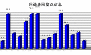 雨（雪）情信息