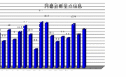雨（雪）情信息