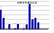 雨（雪）情信息