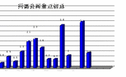 雨（雪）情信息
