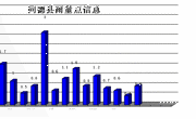 雨（雪）情信息