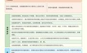 【疫情防控】新冠肺炎疫情防护指导手册（六）