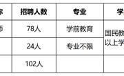 【招聘启事】招102人 | 同德县招幼儿教师+保育员+大专可报+部分岗位不限专业