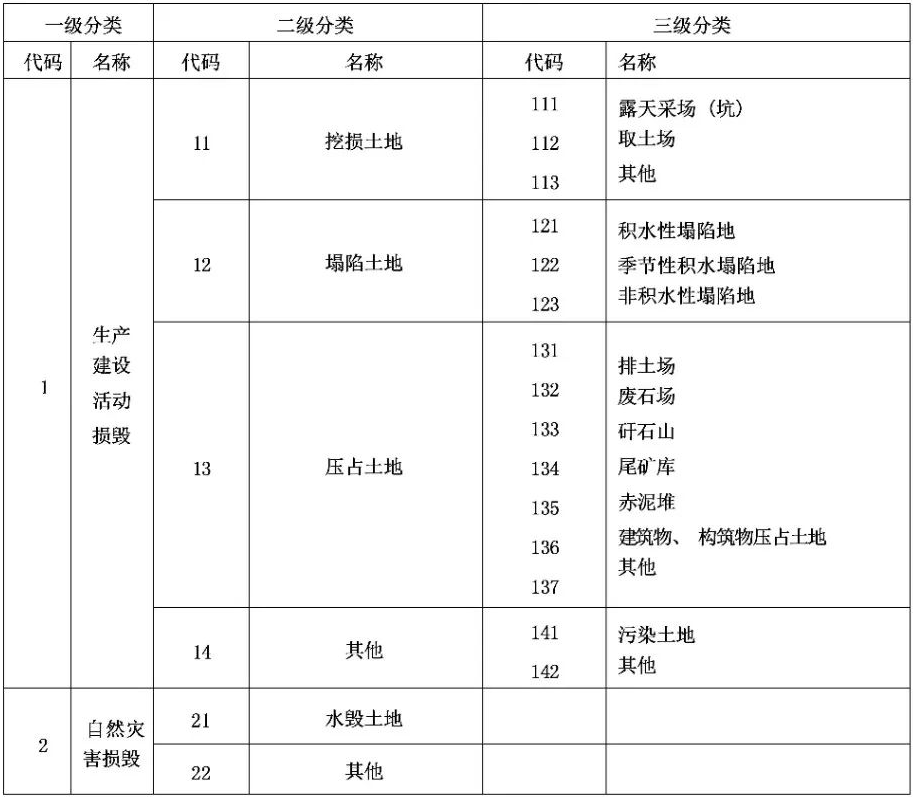 土地复垦 - 副本_01.jpg 图片