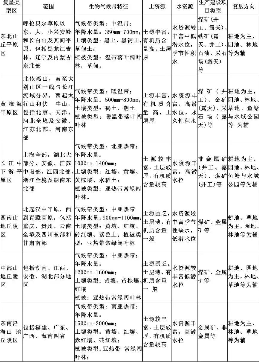 土地复垦 - 副本_02.jpg 图片