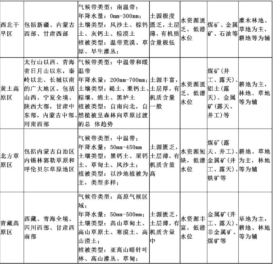 土地复垦 - 副本_03.jpg 图片